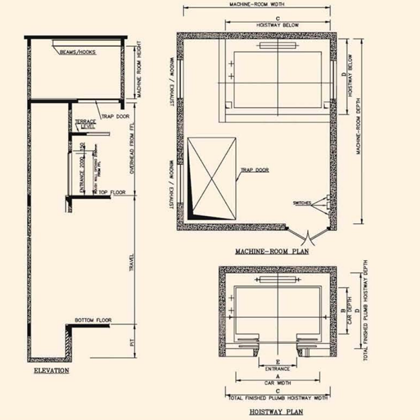 Dimensions of Passenger Lifts and Service Lifts