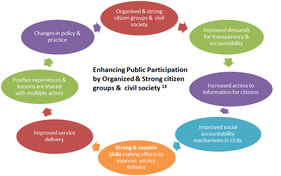 enhancing-public-participation-in-urban-governance-front-desk-architects