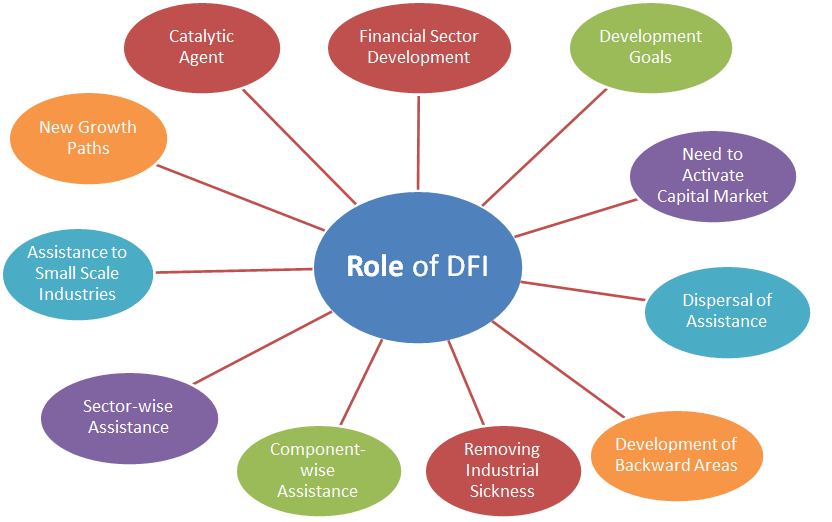 What Are The Functions Of International Economic Institutions From The Marxism Perspectives