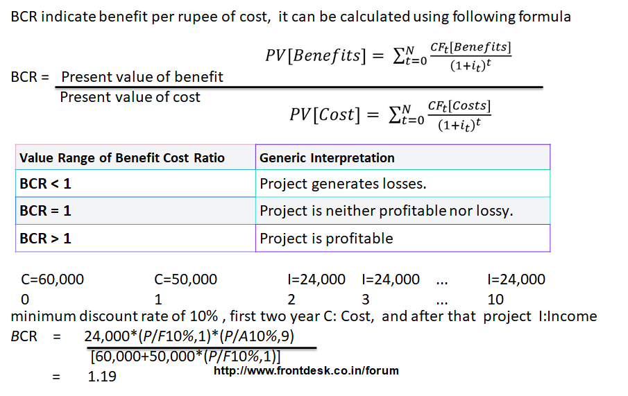 Benefit-Cost Ratio (BCR): Definition, Formula, and Example