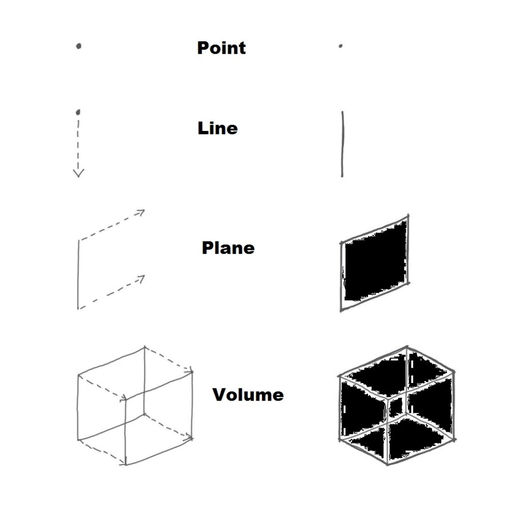 Elements of Design - Front Desk Architects