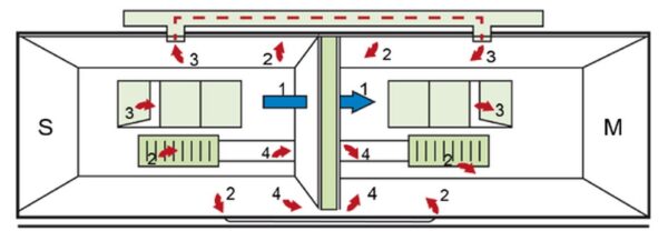 Sound Insulation Terms