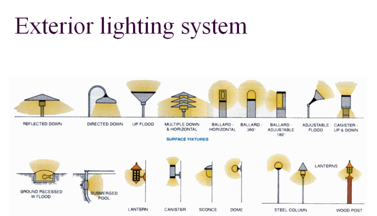 Exterior lighting system – Front Desk Architects