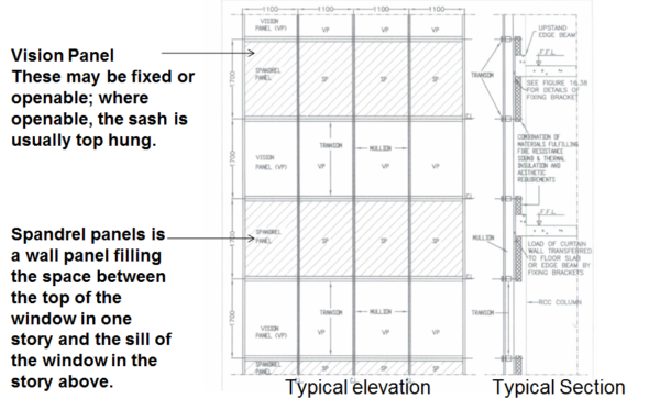 CURTAIN WALL & STRUCTURE GLAZING – Front Desk Architects