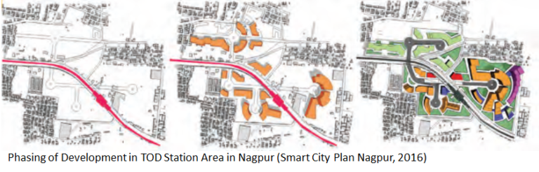 Investment And Funding Of Urban Redevelopment Schemes - Front Desk ...