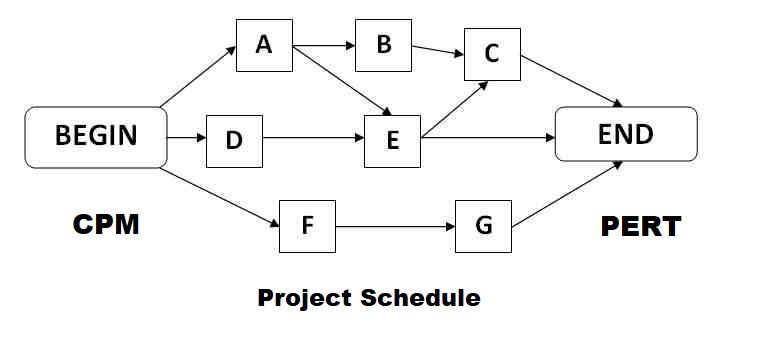 network-analysis