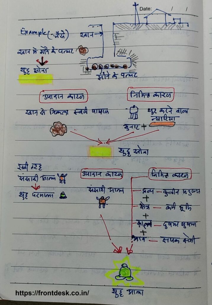 Ishtopadesh gatha 2 visual note